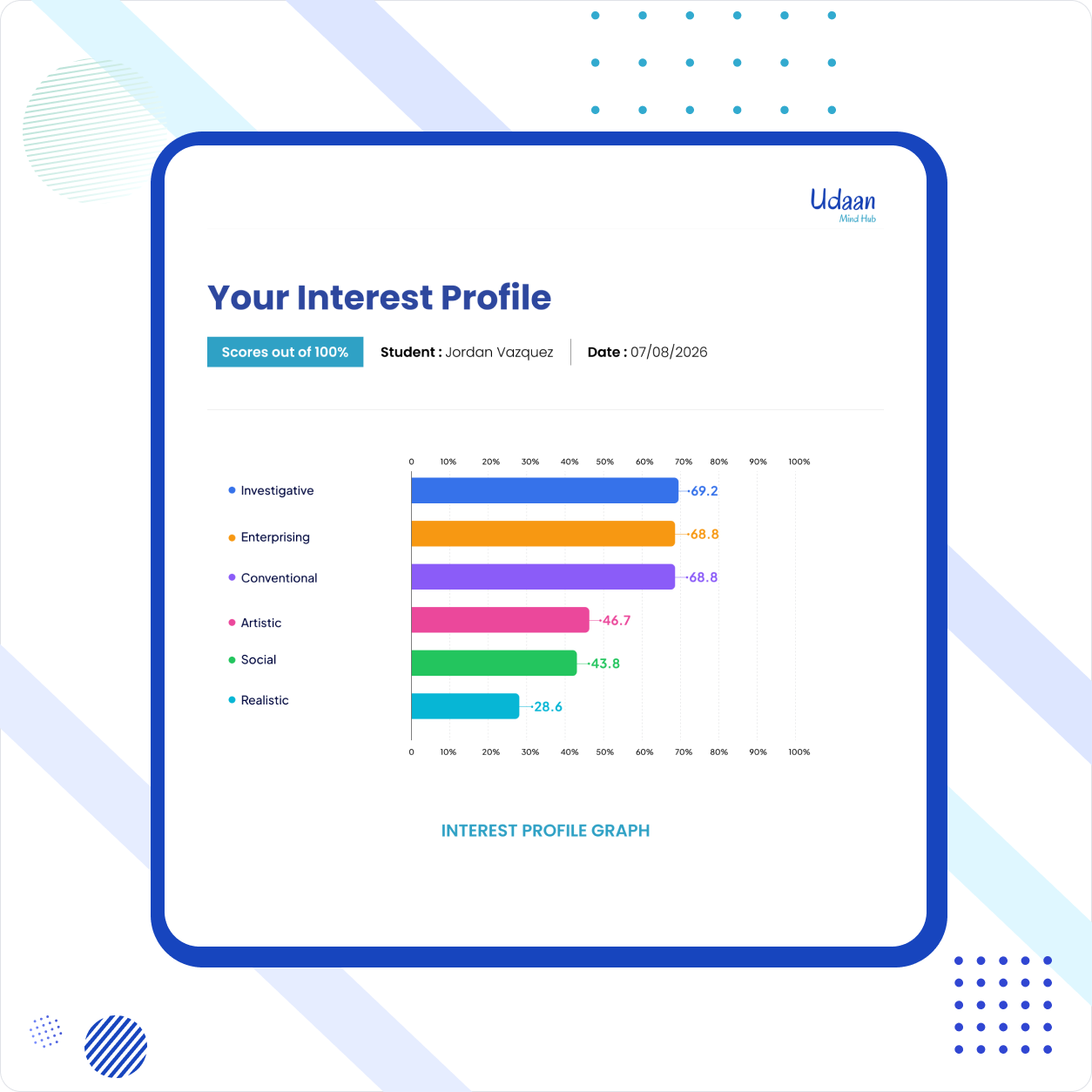 Social & Behavioral Functioning Report